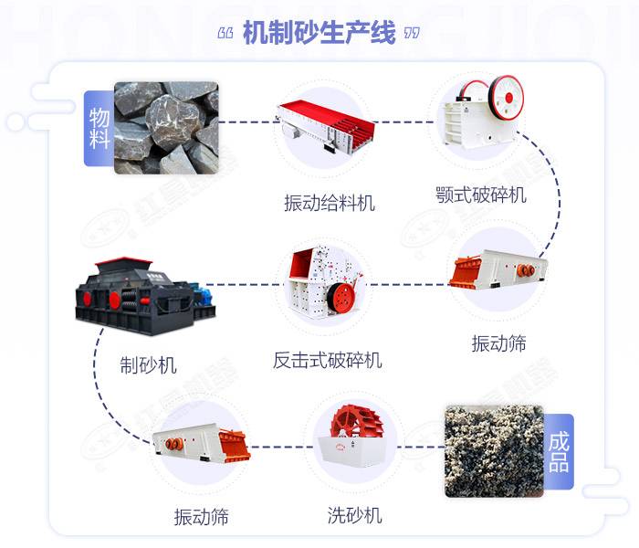 石头制砂机_小型石头制沙机,石子石料制沙机价格,图片/视频